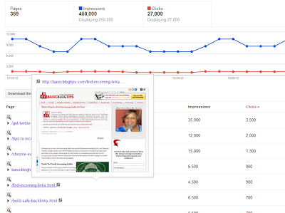 Google Webmaster Tools for Basic Blog Tips