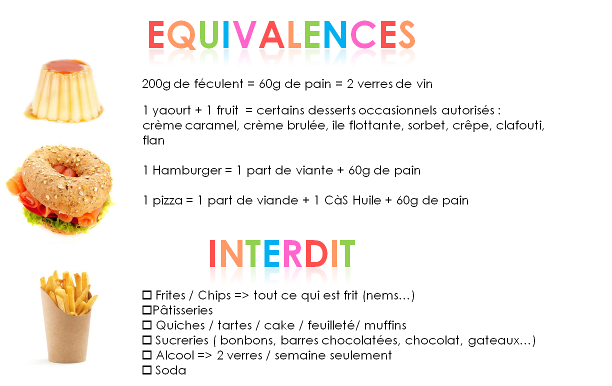 Regime feculent – Régime pauvre en calories Regime feculent – Régime pauvre en calories