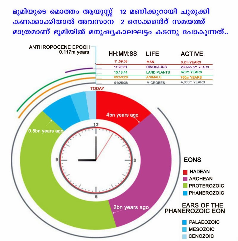 ‘കാലം’ എന്ന വിസ്മയം