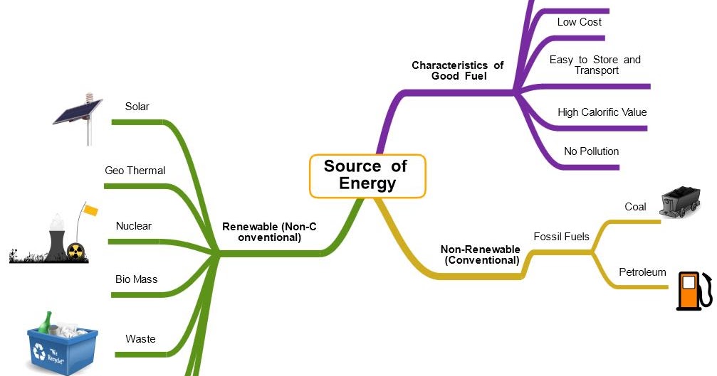 Essay on electricity problem picture