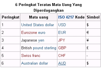 Kursus perdagangan valuta asing