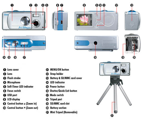 outlines For Online Shopping For Digital Cameras Digital Cameras, Online Shopping, outlines, tips