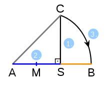 Goldene Regel Teil Ii