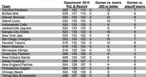 Breaking News and other stuff.: Nfl Schedule