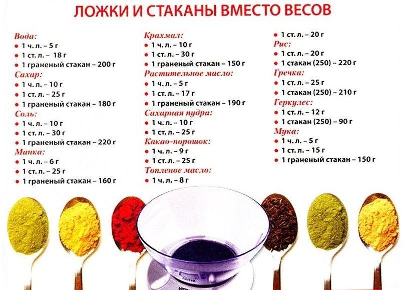 Как отмерить литр воды в домашних условиях