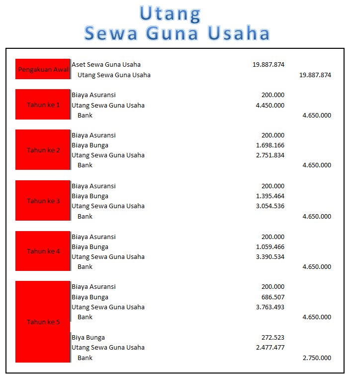 Akuntansi untuk opsi stok uang