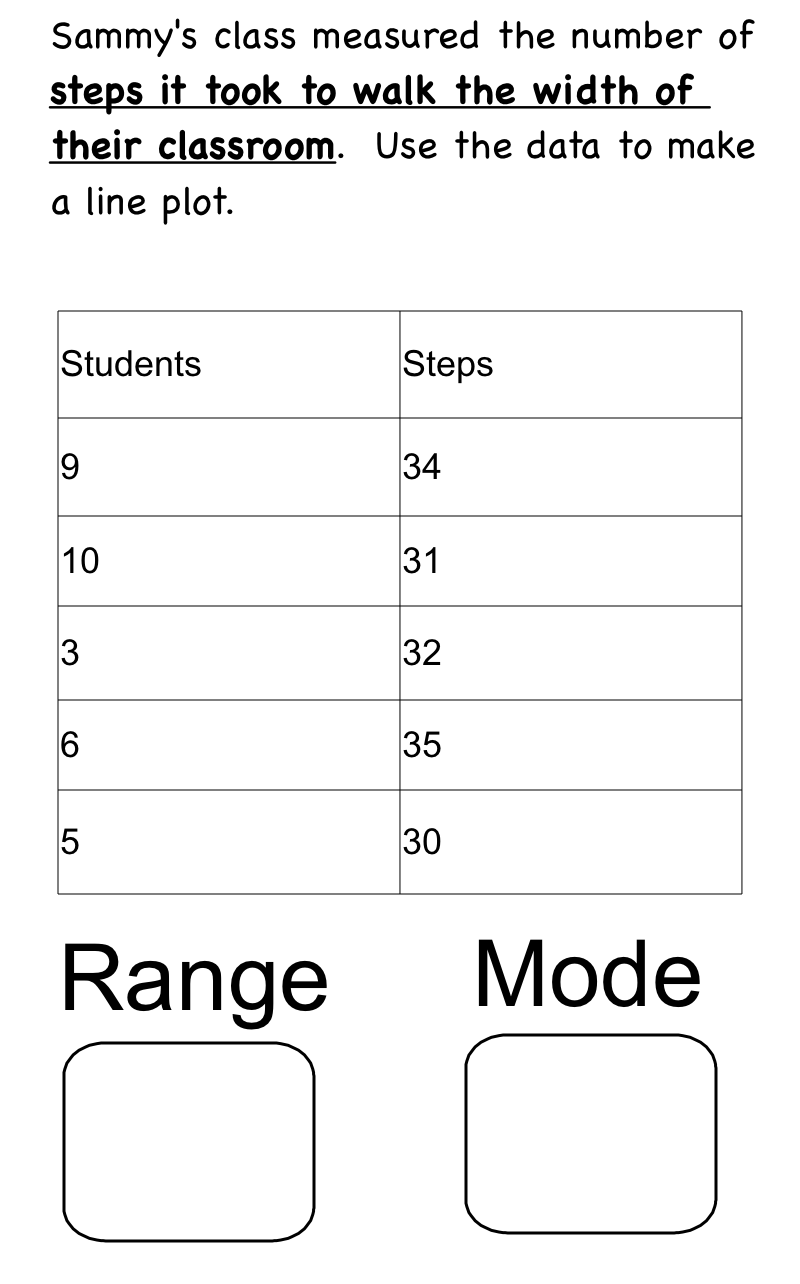 iintegratetechnology: Common Core and Line Plots