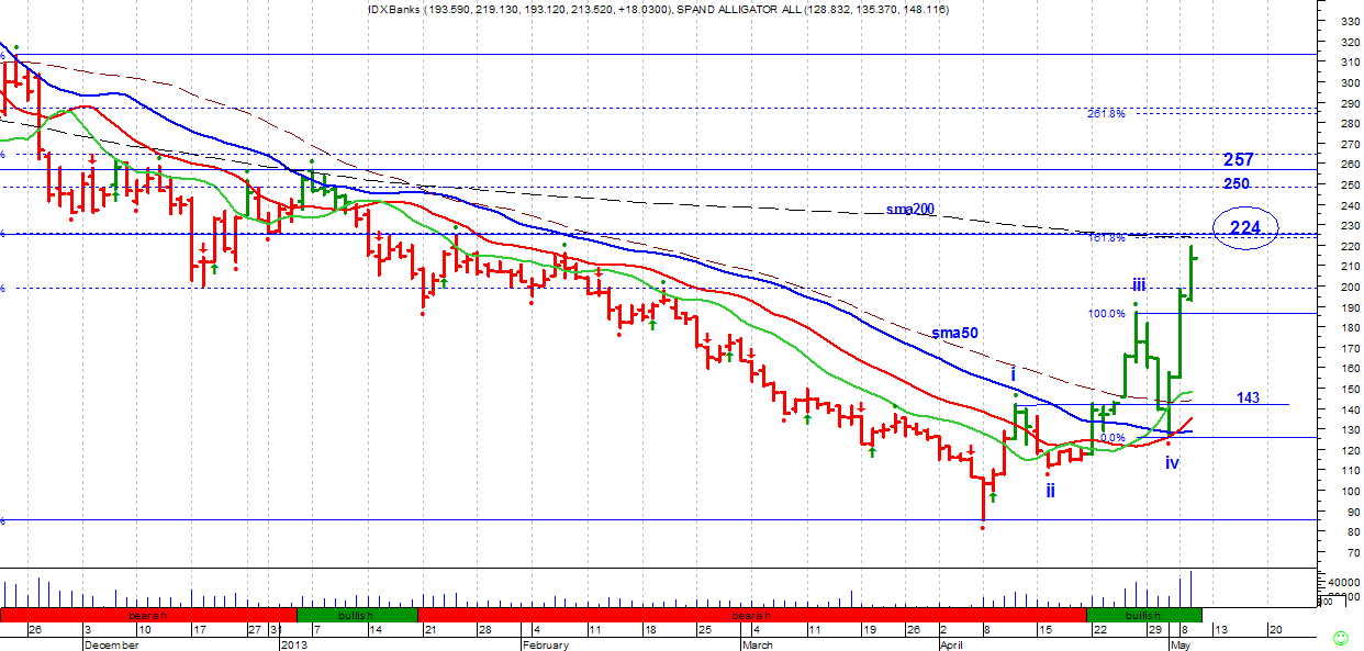 Forex dtr