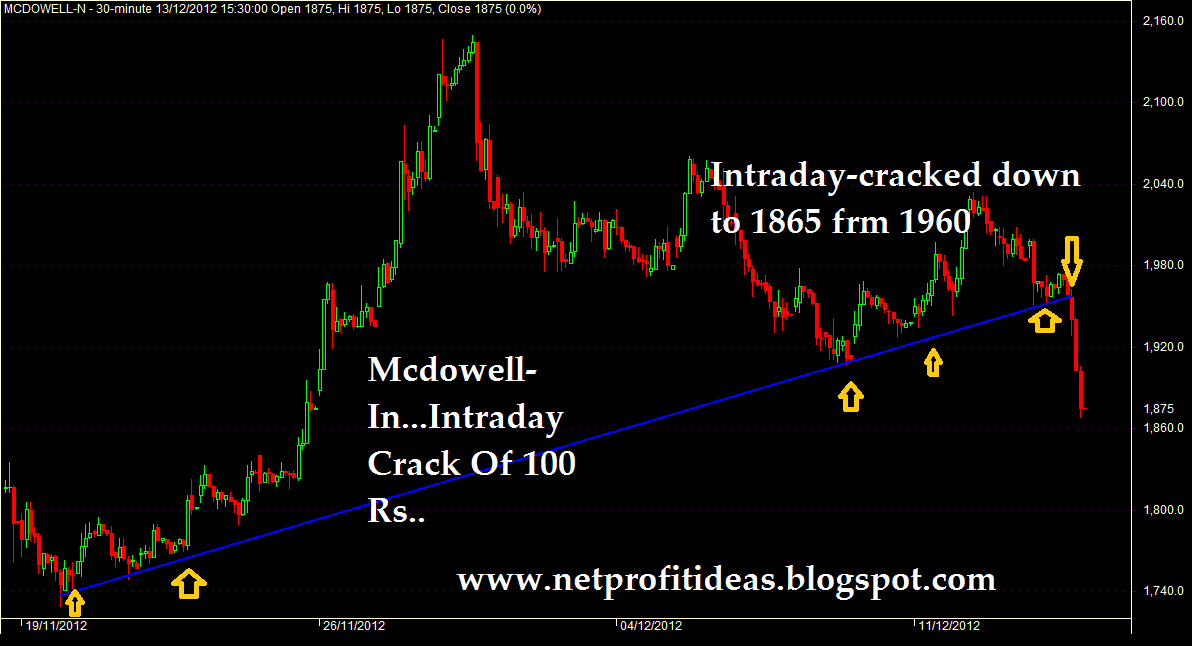 technical charts sbin lt icici bank hindalco trading bets lt technical chart