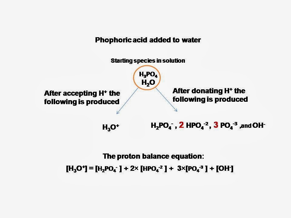What are the sources of phosphoric acid image
