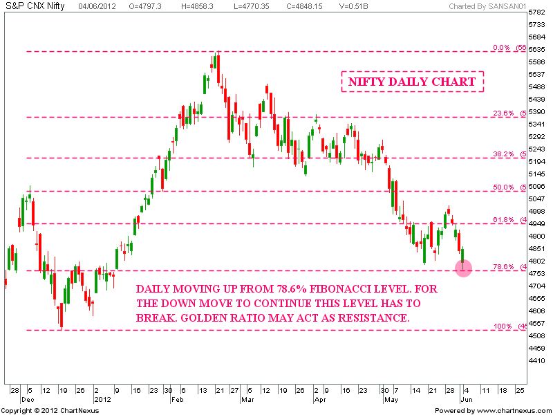 nifty 50 chart