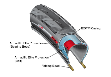 Mountain Bike Tires on Kevlar Mountain Bike Tires By Specialized Or How To Avoid Punctures