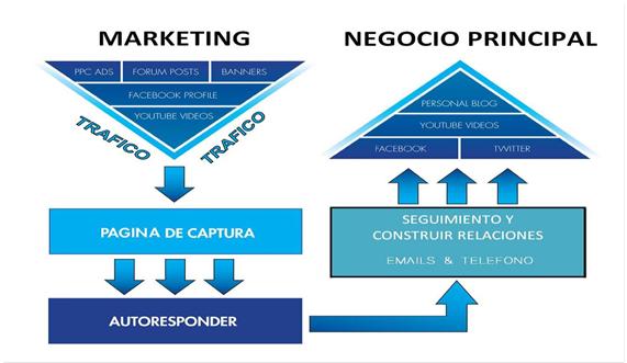 marketing de atraccion