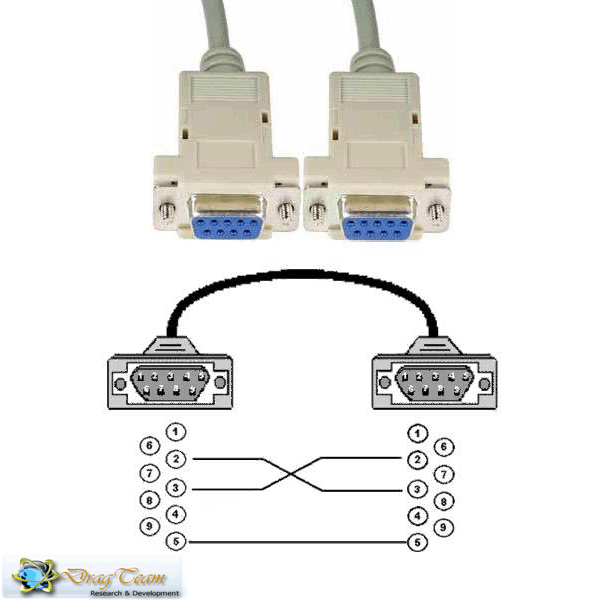 cabo - Como fazer um cabo RS232 usando dois mouses seriais para atualizar seu receptor de parabólica Cabo+RS232