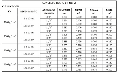cuantos metros cuadrados es un metro cubico analisis de precios adep tablas para elaborar un metro cuantos metros cuadrados es un metro cubico analisis de precios adep tablas para elaborar un metro