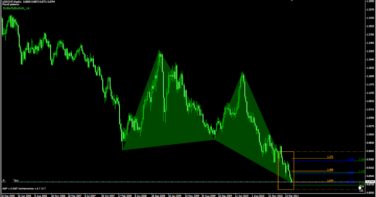 Cheytach ea forex