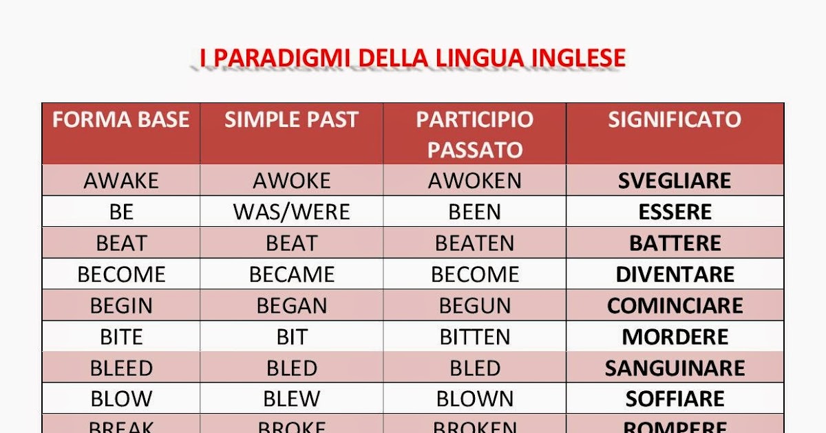 I Paradigmi Della Lingua Inglese Verbi Irregolari