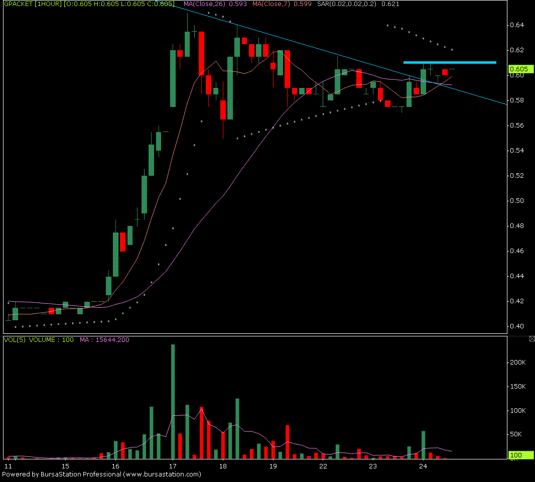 Apa itu trading stock option
