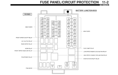 Wiring Diagrams and Free Manual Ebooks: 2001 Ford Windstar Fuse Panel