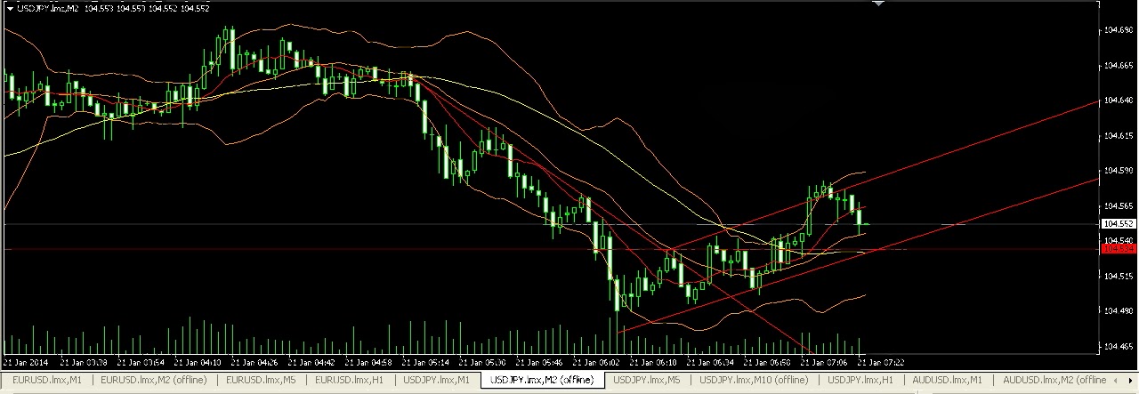 Forex lhs