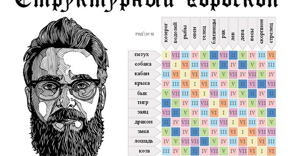 Гороскоп на 2012 по восточному Гороскоп на 2012 по восточному