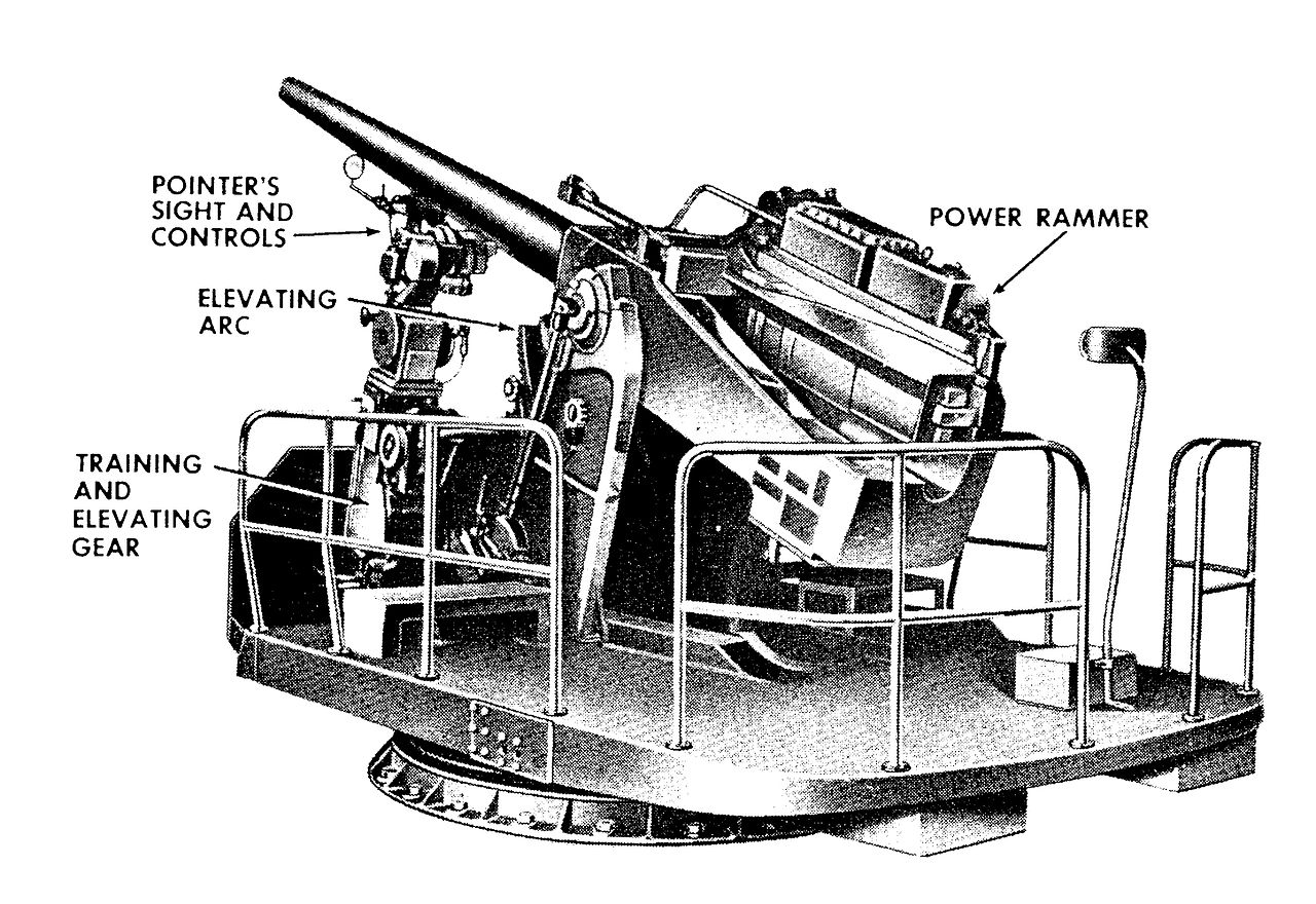 Military Analysis Armed Merchantmen IV.