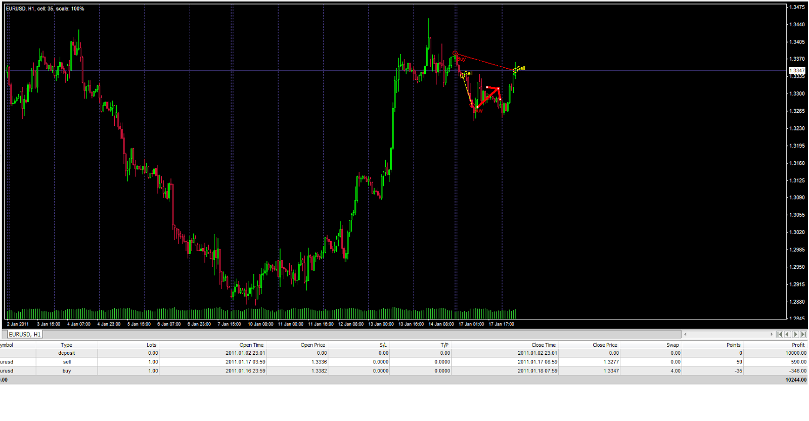 cara hedging forex