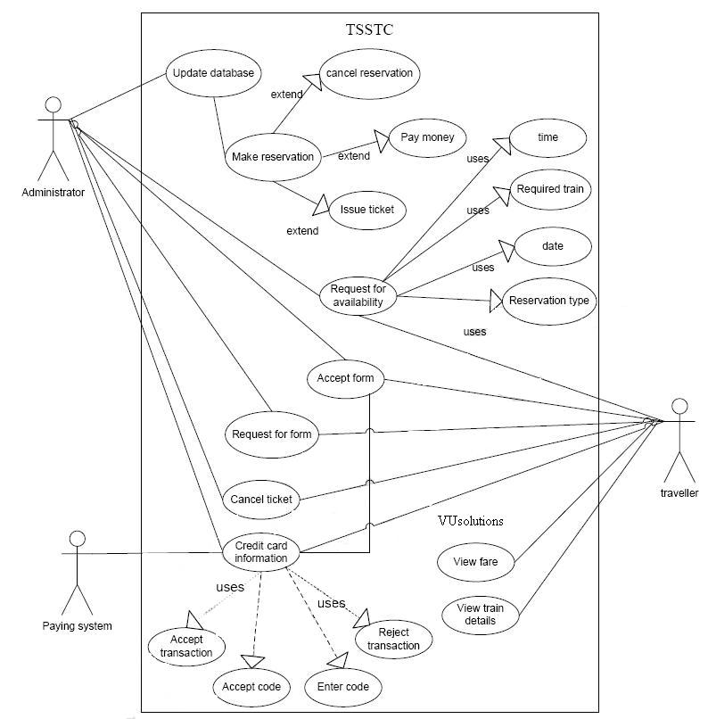 displays an error message