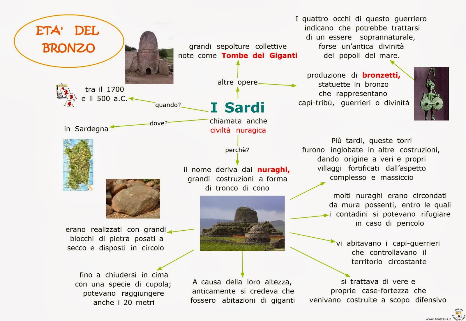 Paradiso delle mappe I Sardi