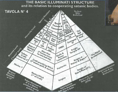 the vatic project why the illuminati want us to protest red cross blood chart