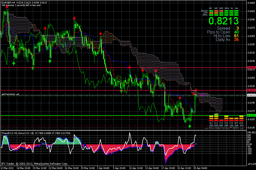 Platform forex cba
