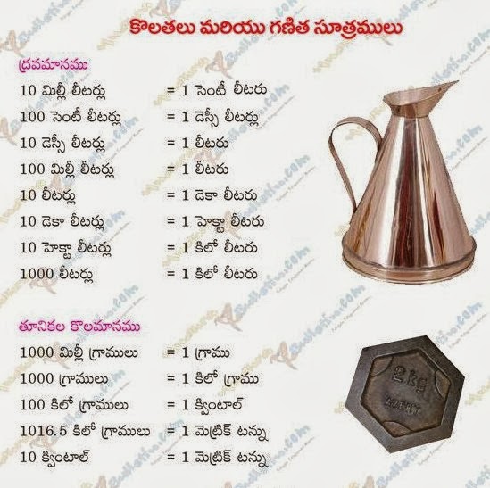 Patamata Praneel WEIGHTS AND MEASUREMENTS FOR PURCHASE OF OIL ITEMS IN