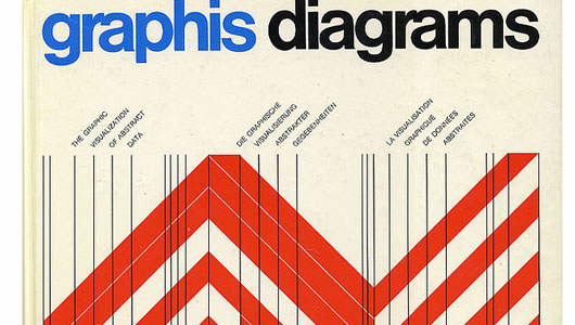 Swiss Style Graphic Design