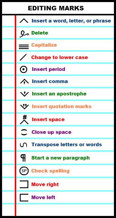 Persuasive essay peer review checklist