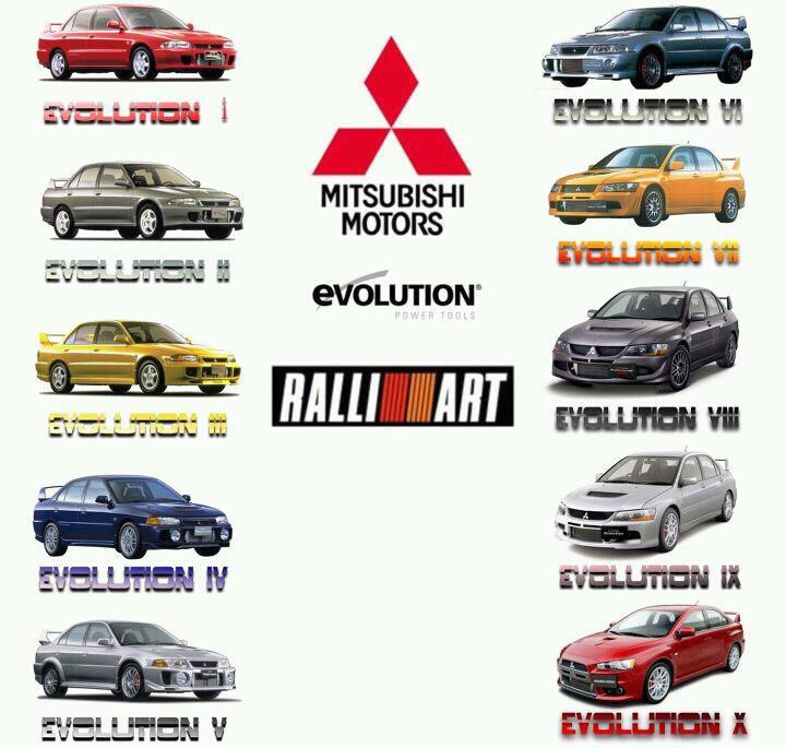 UKASHAH CHARLIE Salasilah Mitsubishi EVOLUTION