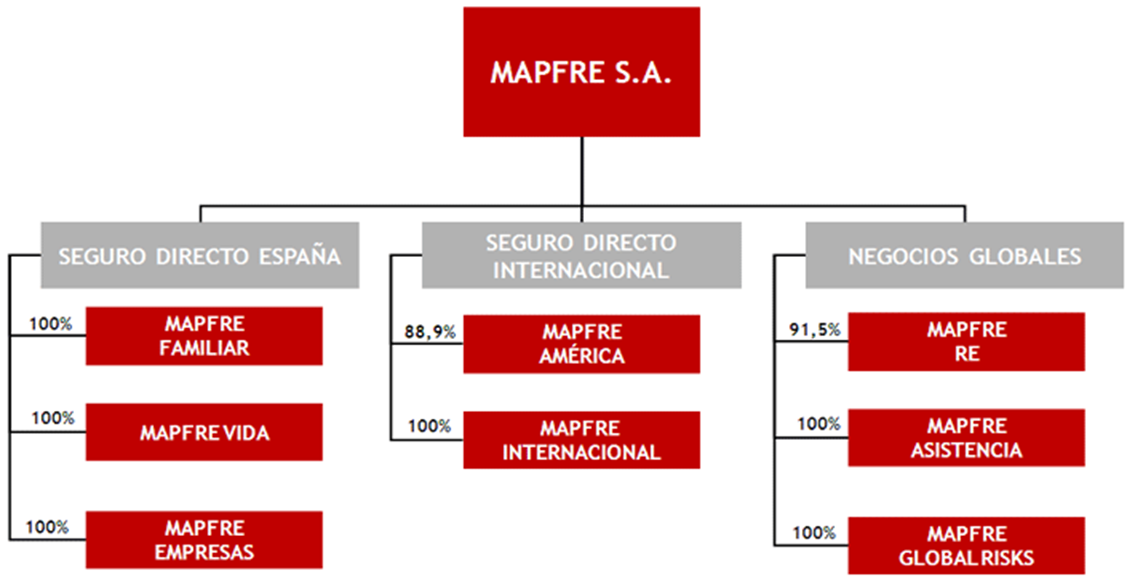 Cuanto Paga Mapfre Por Día De Rehabilitación Análisis de Mapfre (MAP) - Don Dividendo
