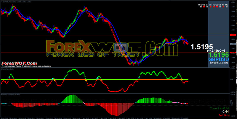 free forex renko charts online