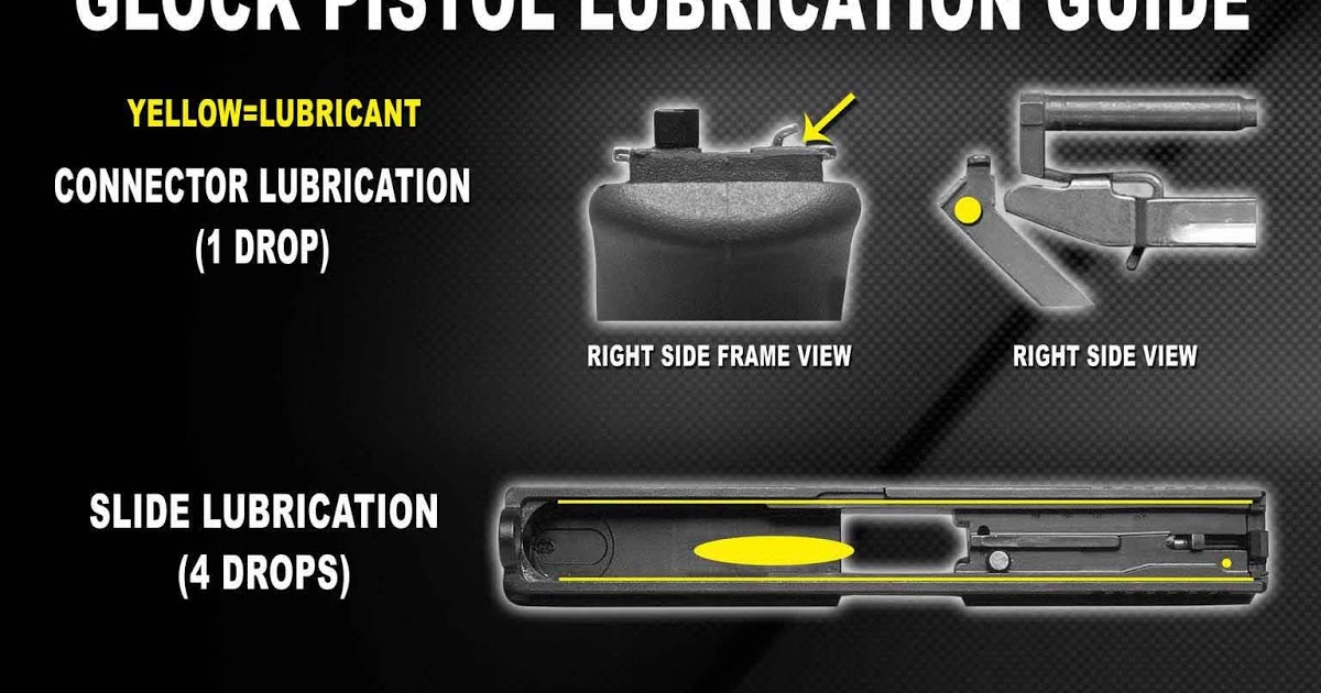 Armas Brasil Guia de Lubrificação Pistola Glock