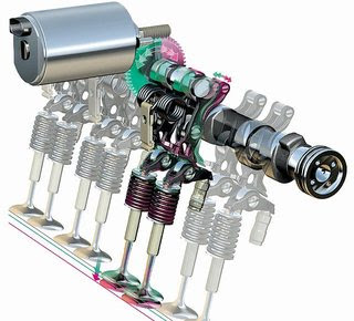 ဒူဒူႀကီး: VVT-i - automobile variable valve timing system