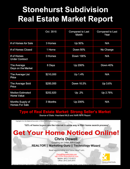 Stonehurst, Stonehurst real estate, stonehurst subdivison, Olathe