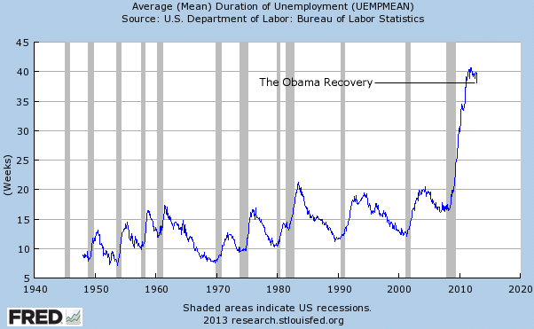 Economic Recovery Chart