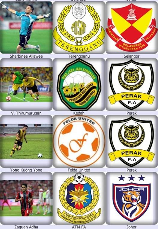 Dicatat oleh Bual Sukan