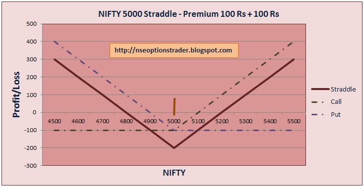 Nifty Option Premium Chart