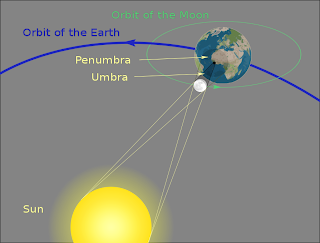 Solar Eclipse This Weekend! | Preschool Powol Packets