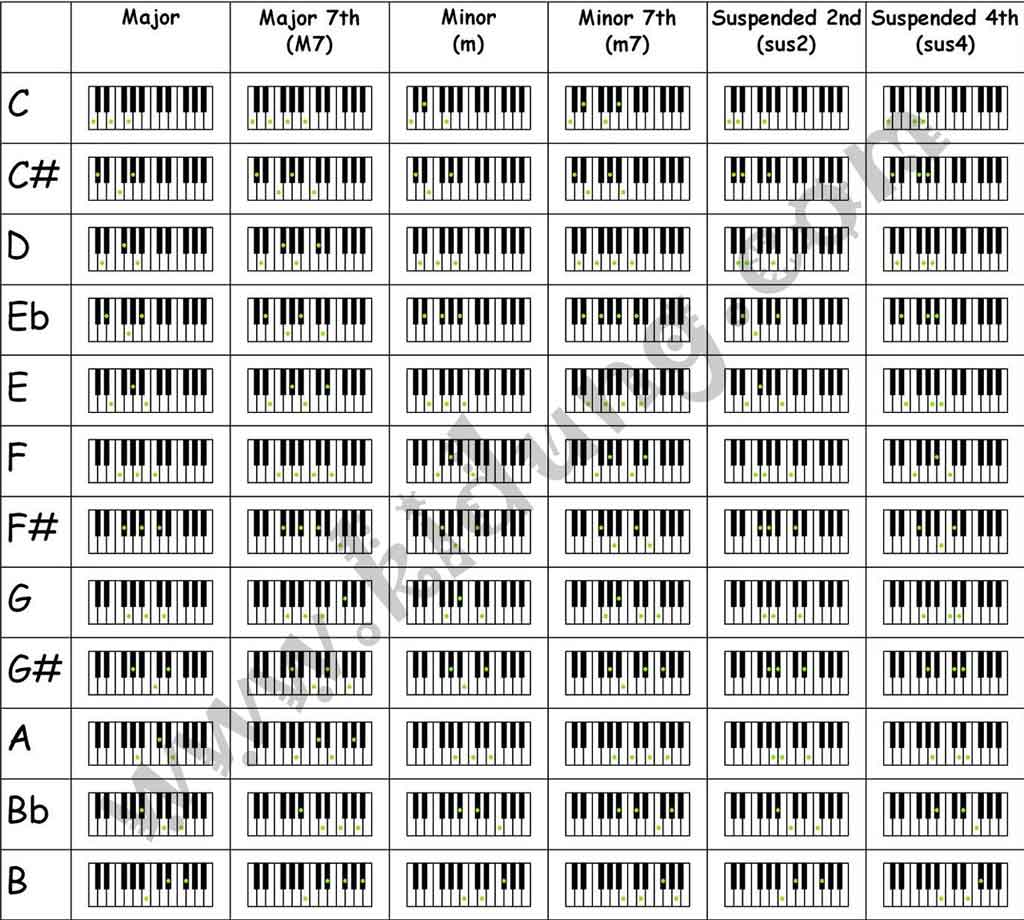 piano jazz chord chart pdf piano jazz chord chart pdf