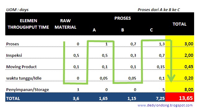 Save Our Manufacture Memahami Just In Time Jit