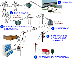 EXISTIMOS PARA O SERVIR