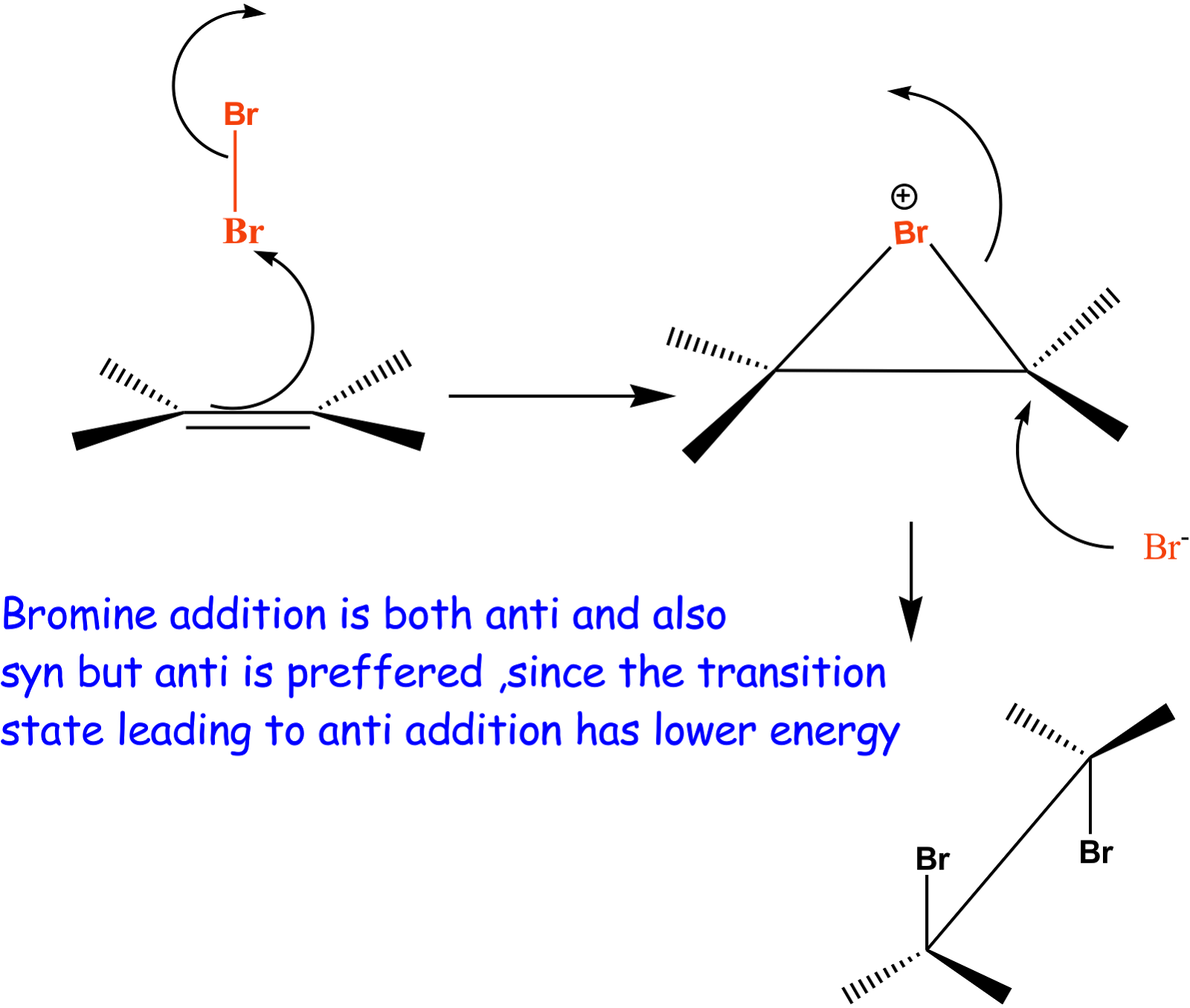chemistry world ELECTROPHILLIC ADDITION HALOGEN ADDITION