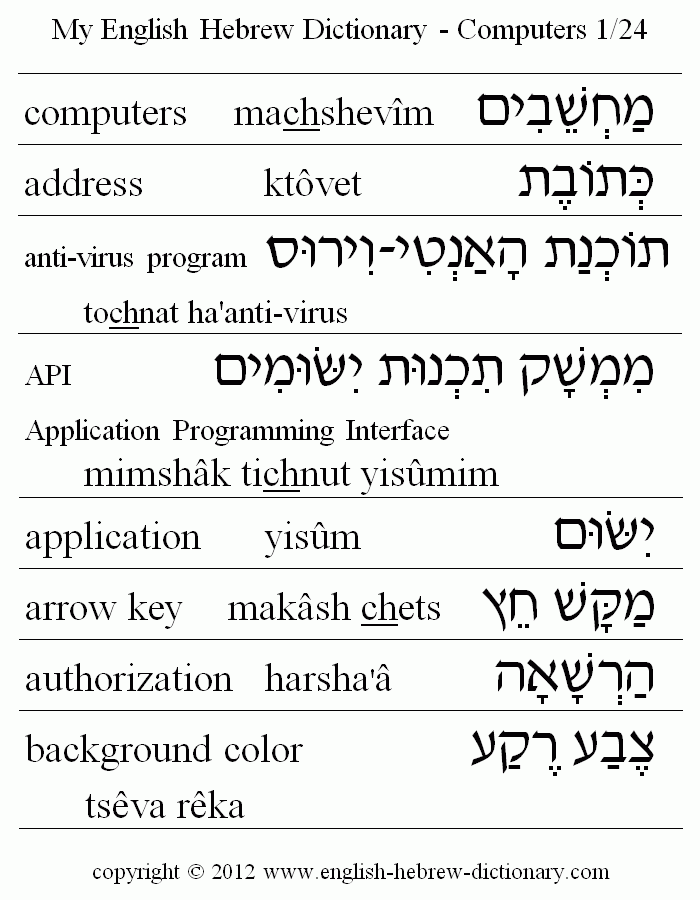 Hebrew Dictionary