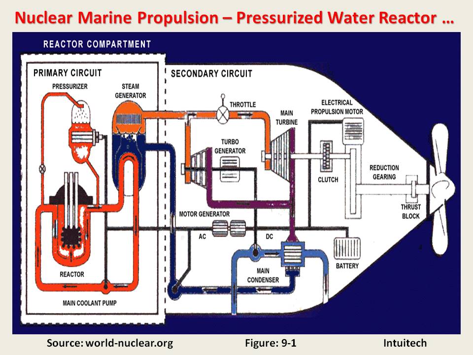 Ships Aviation and Offshore Technology The Future of Shipping Industry